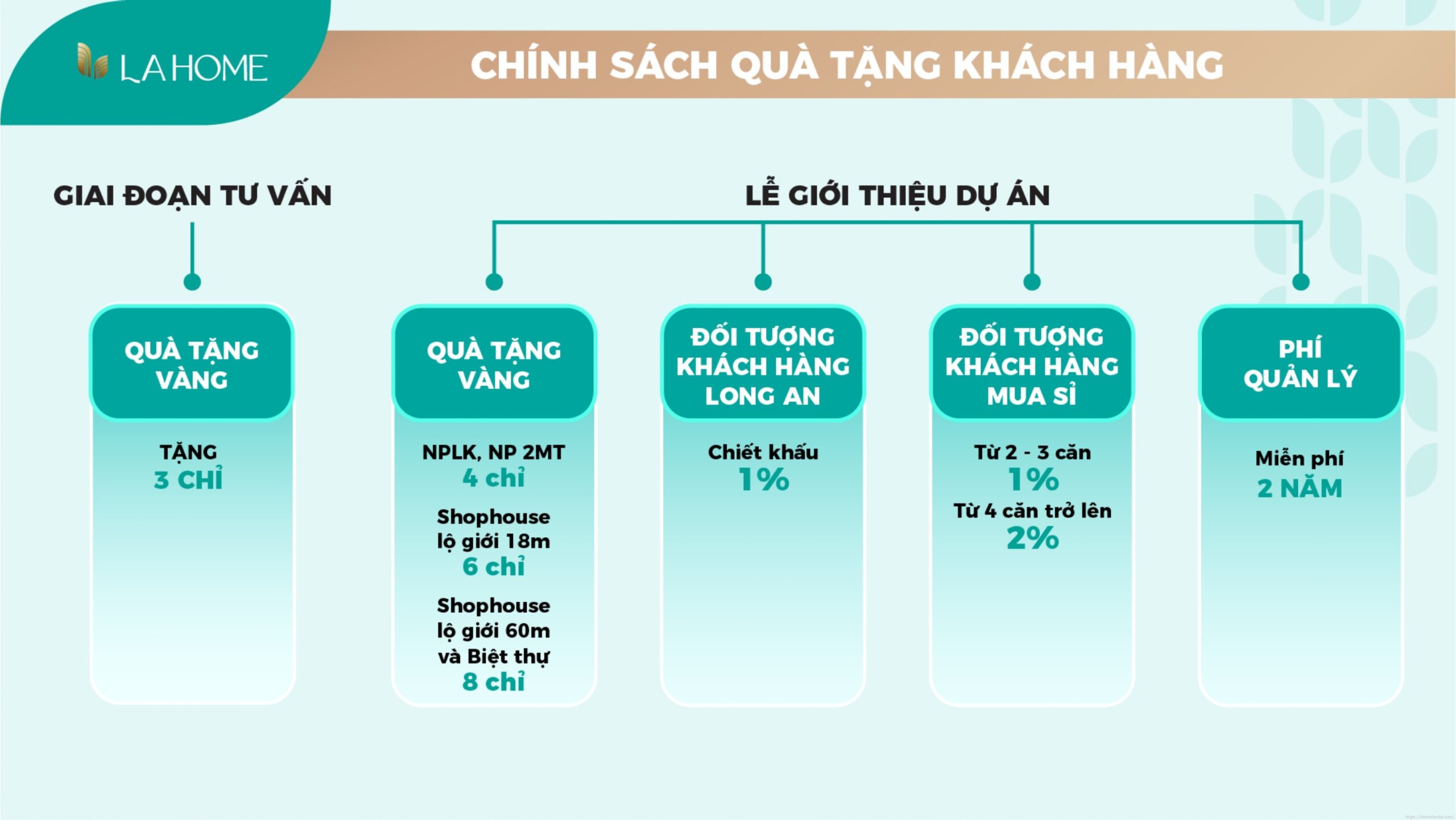 LA Sol LA Home - Phân khu đầu tiên mở bán chỉ 2,99 tỷ/căn