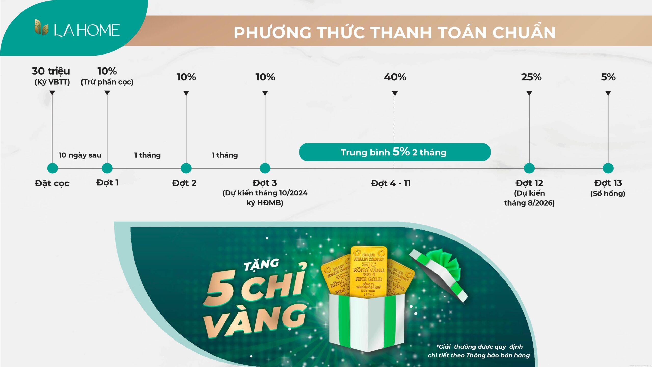 LA Sol LA Home - Phân khu đầu tiên mở bán chỉ 2,99 tỷ/căn
