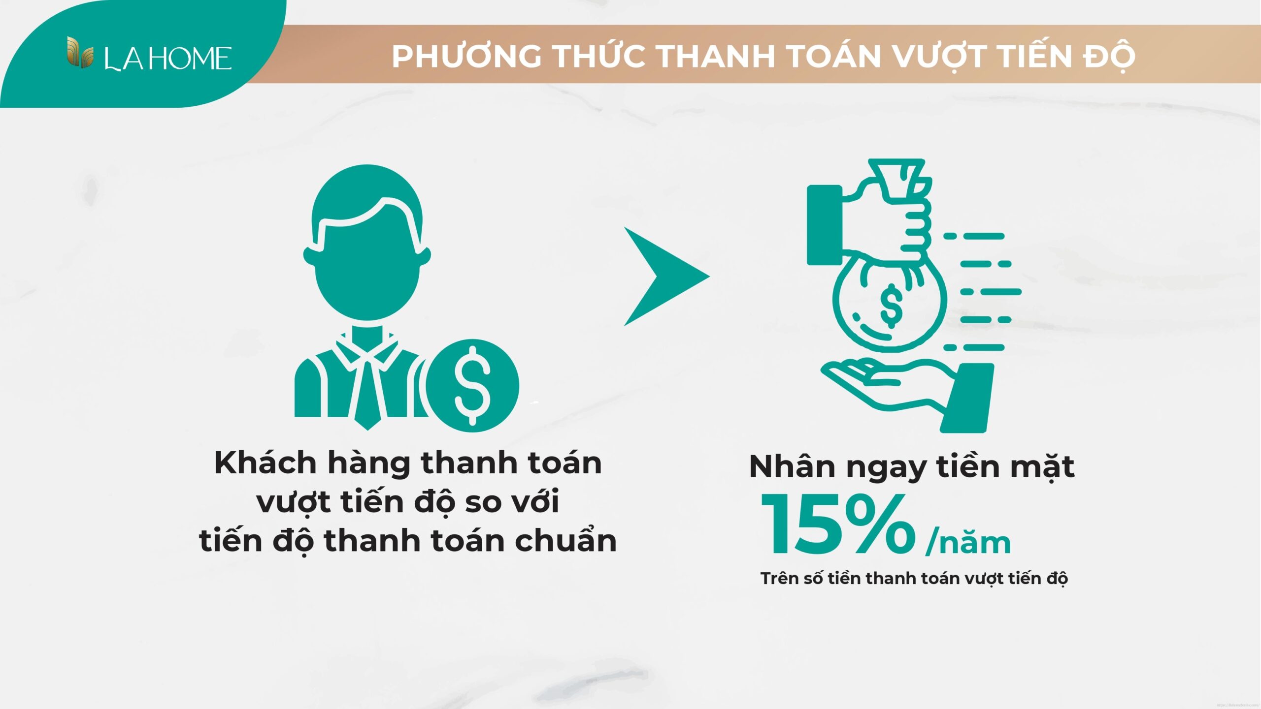 LA Sol LA Home - Phân khu đầu tiên mở bán chỉ 2,99 tỷ/căn