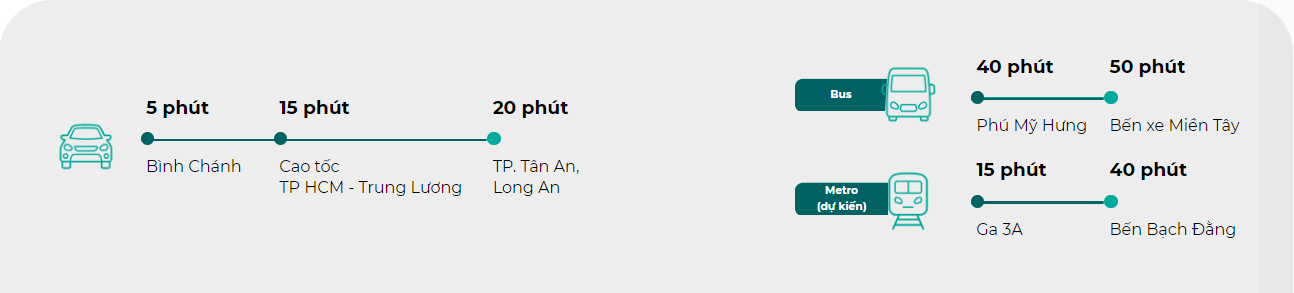 Vị trí LA Home Long An ở đâu? Có lợi thế gì nổi bật?