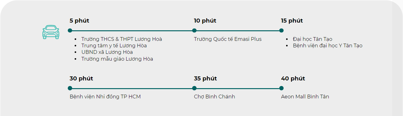 Vị trí LA Home Long An ở đâu? Có lợi thế gì nổi bật?