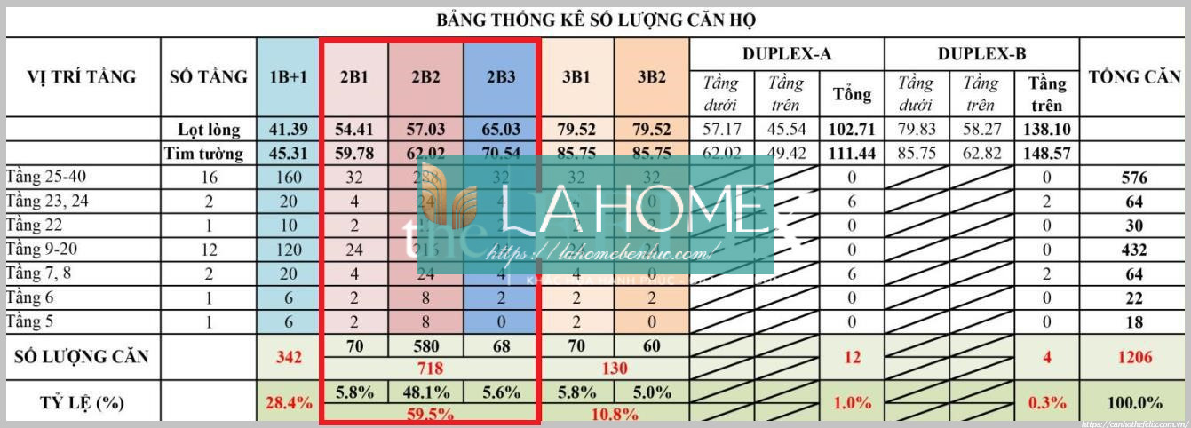 The Felix - Biểu Tượng Sáng Tạo Và Tiến Bộ Tại Bình Dương