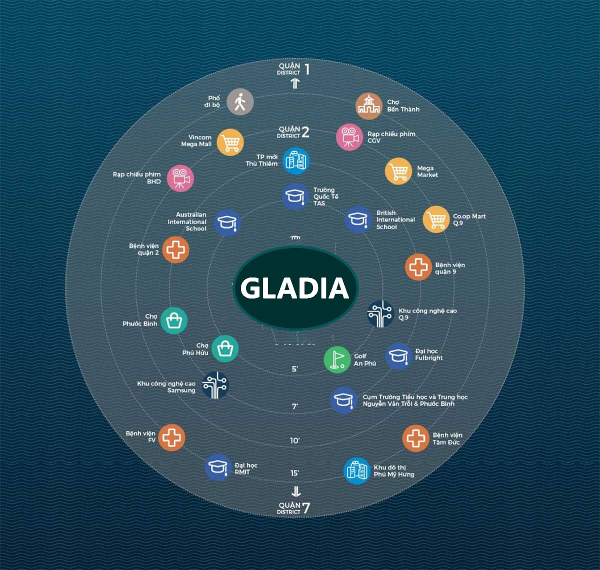 Gladia by The Waters Khang Điền Quận 2 l Bảng giá bán 2026