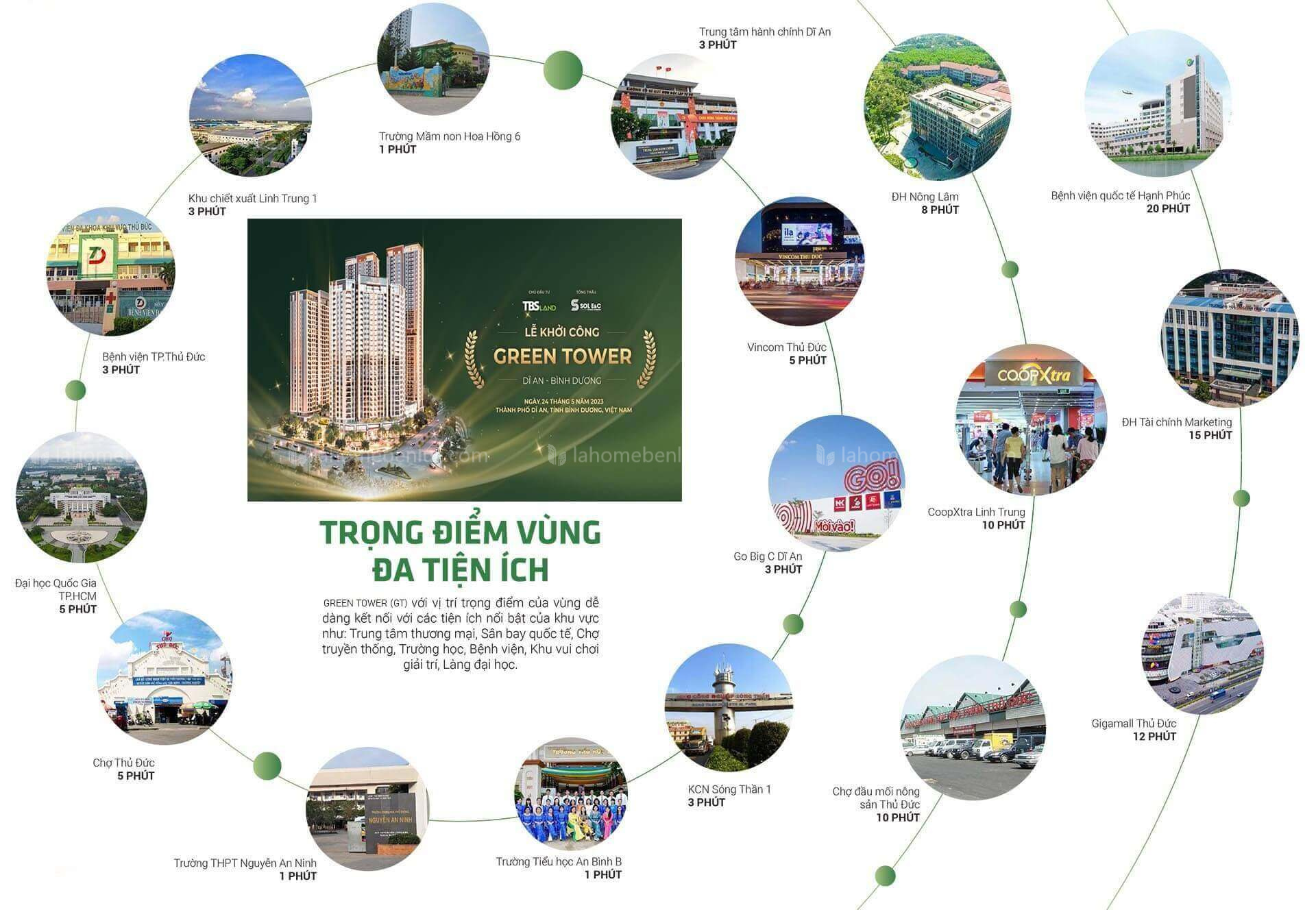 Giá bán Green Skyline: Cơ hội an cư xanh dưới 7x triệu/m²